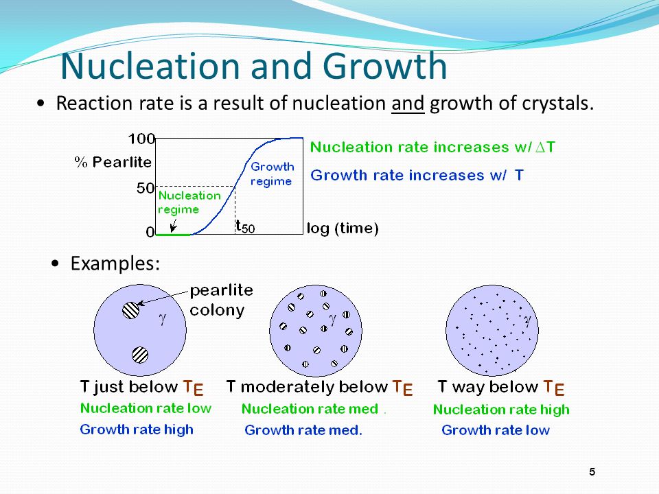eutectoid, (cementite) 1600 1400 1200 1000 800 600 400 1 2 3 eutectoid