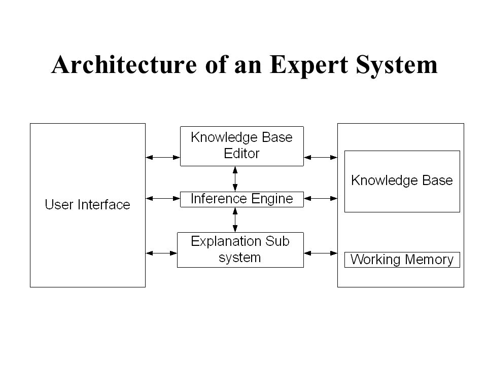 evolutionary biology of