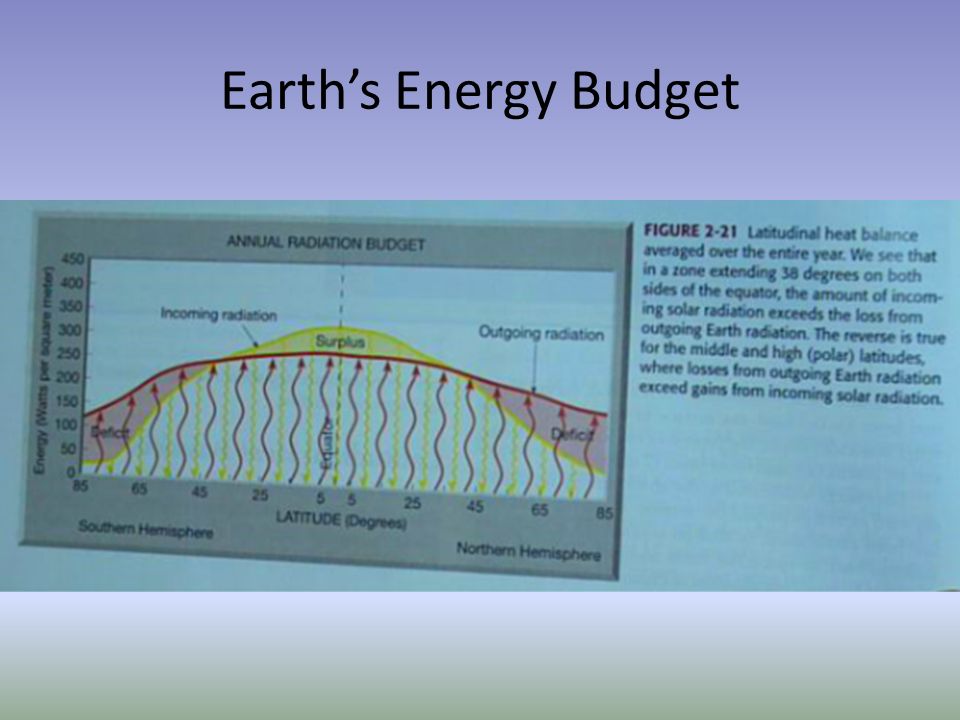 download lecture notes on