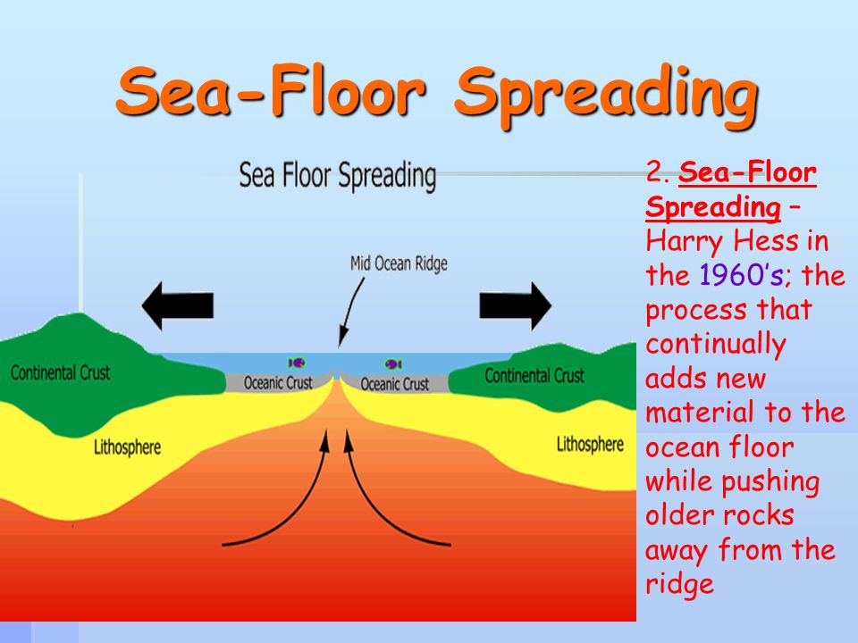 Seafloor Spreading Lessons Tes Teach