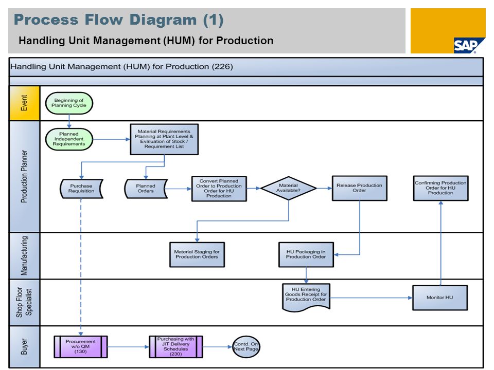 download corporate property management aligning