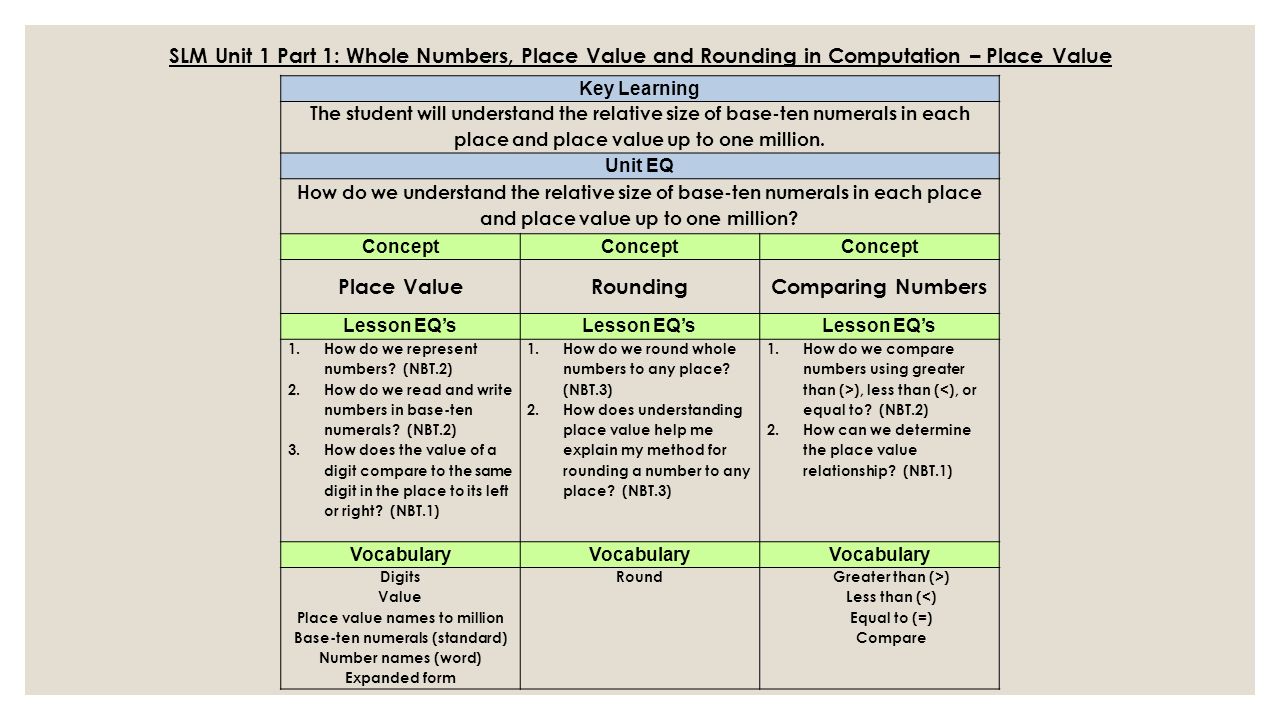 it project proposals: writing to