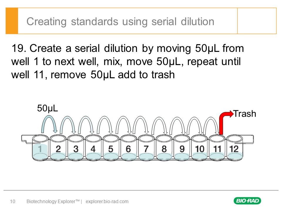 Importance of serial dilution and antibody titration in serology Importance of serial dilution and antibody titration in serology