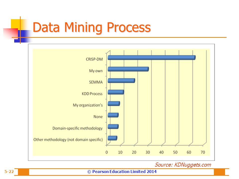 download data warehousing and data mining techniques for cyber security advances