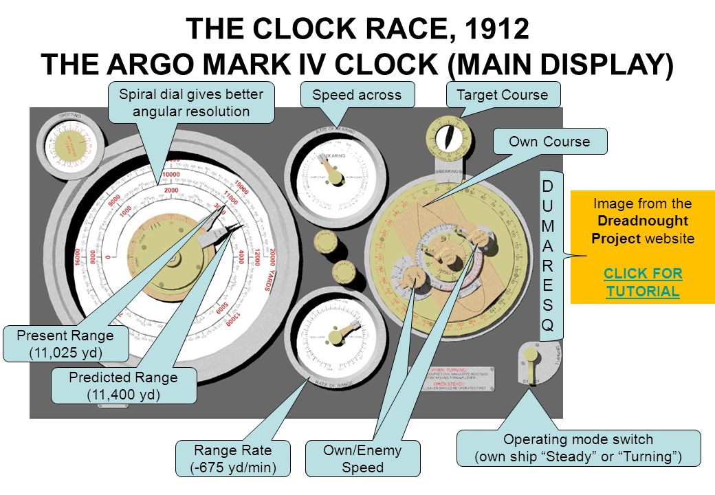 THE ARGO MARK IV CLOCK (MAIN DISPLAY)