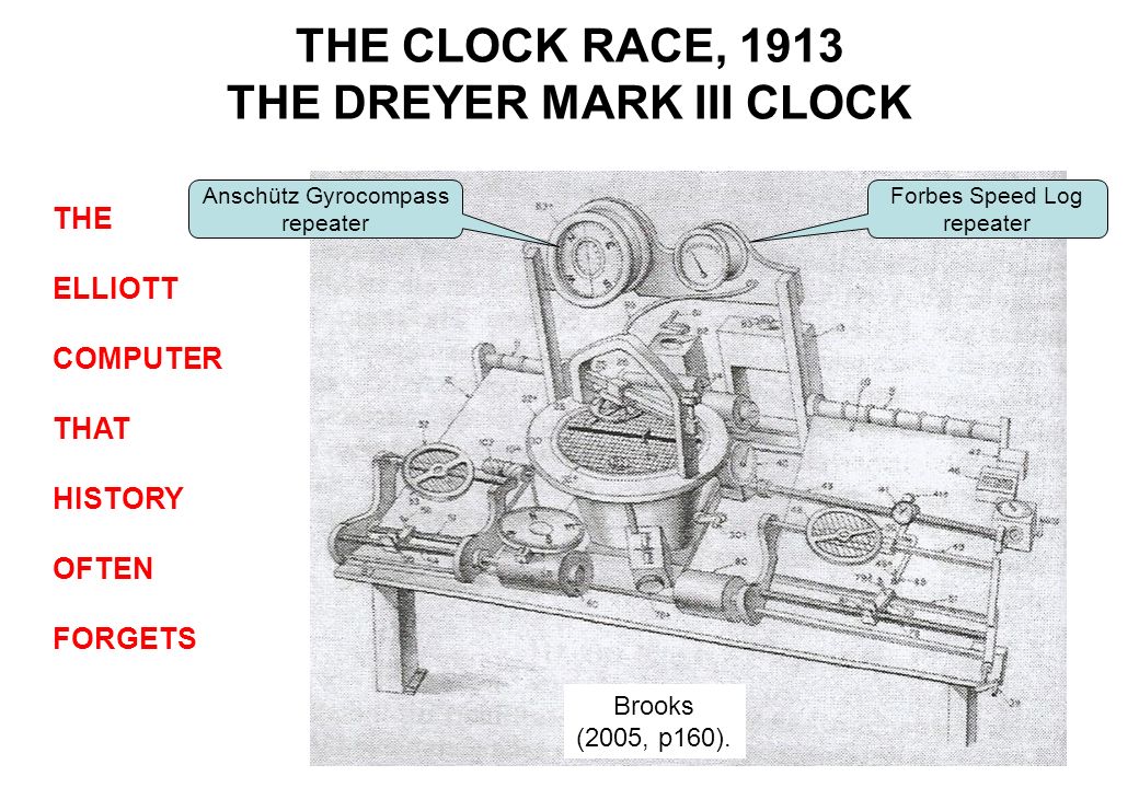 THE DREYER MARK III CLOCK