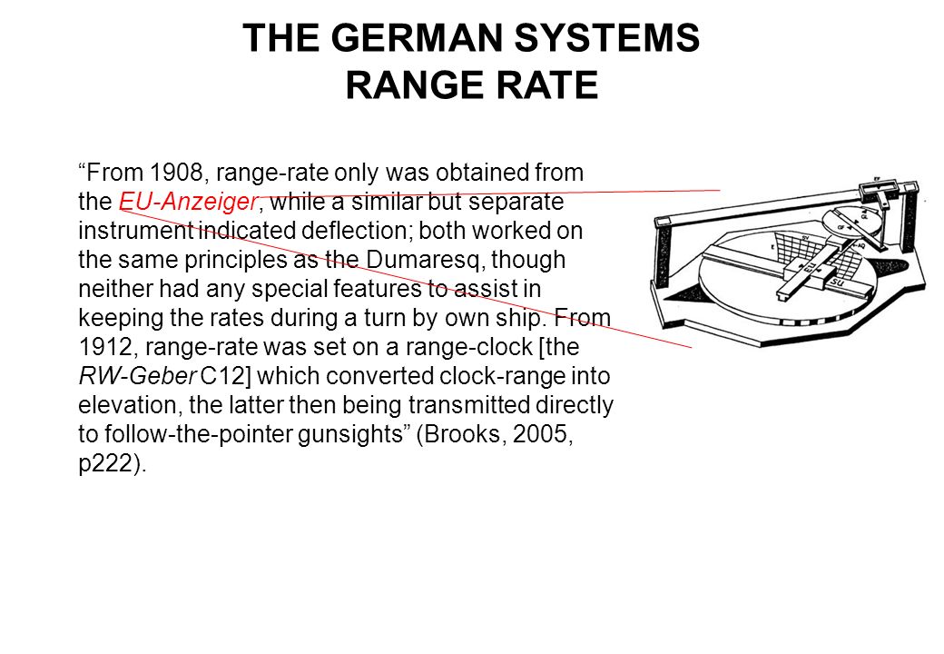 THE GERMAN SYSTEMS RANGE RATE