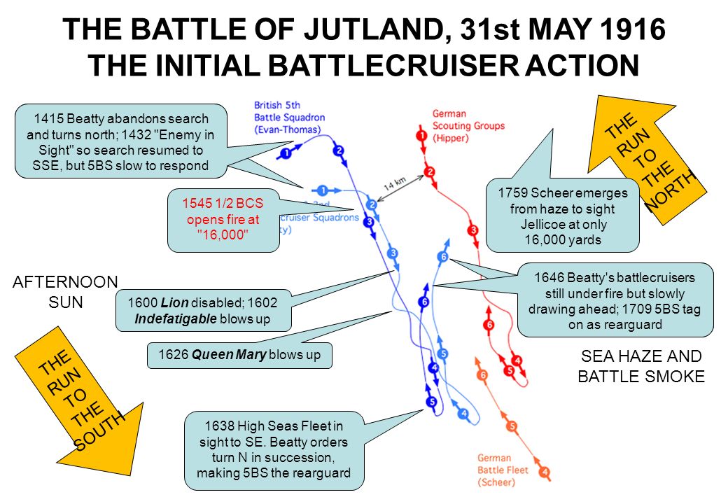THE BATTLE OF JUTLAND, 31st MAY 1916 THE INITIAL BATTLECRUISER ACTION