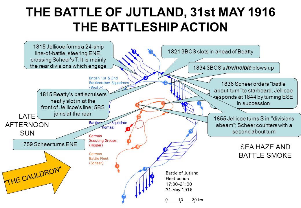THE BATTLE OF JUTLAND, 31st MAY 1916