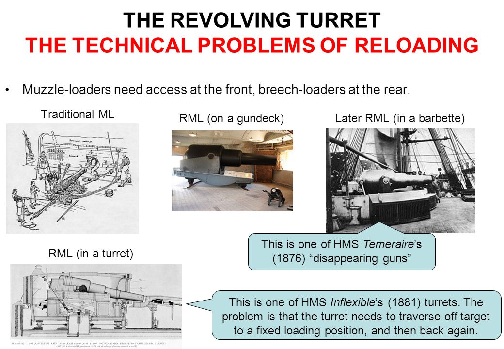 THE REVOLVING TURRET THE TECHNICAL PROBLEMS OF RELOADING