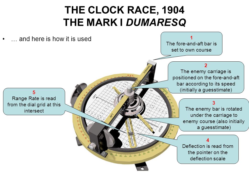 THE CLOCK RACE, 1904 THE MARK I DUMARESQ