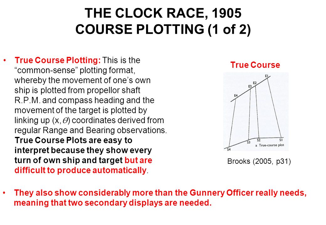 THE CLOCK RACE, 1905 COURSE PLOTTING (1 of 2)