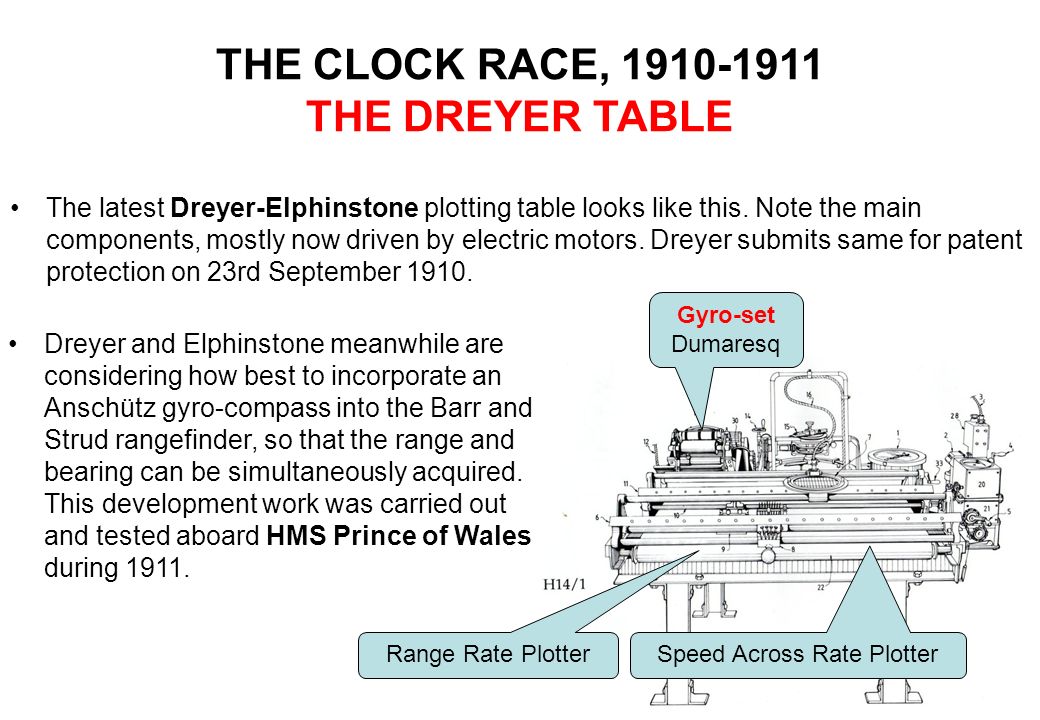 THE CLOCK RACE, THE DREYER TABLE