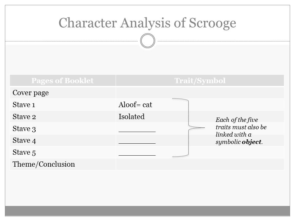 Character Analysis Of Scrooge Ppt Video Online Download