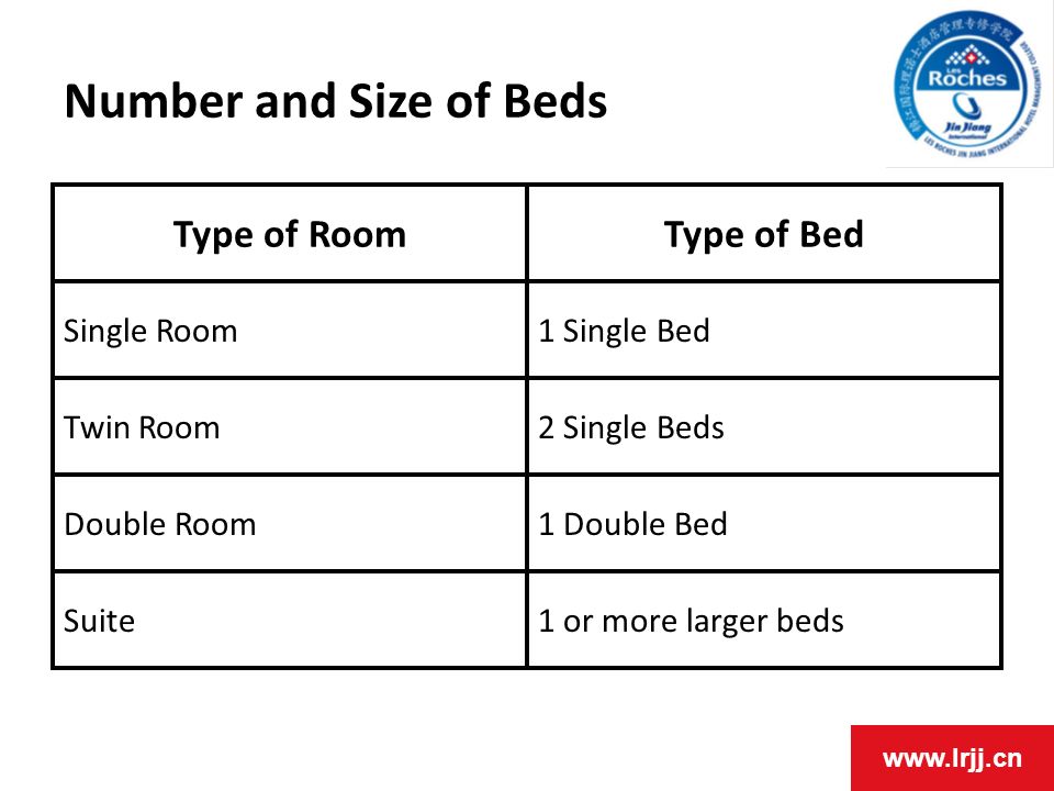 Number and Size of Beds Type of Room Type of Bed Single Room