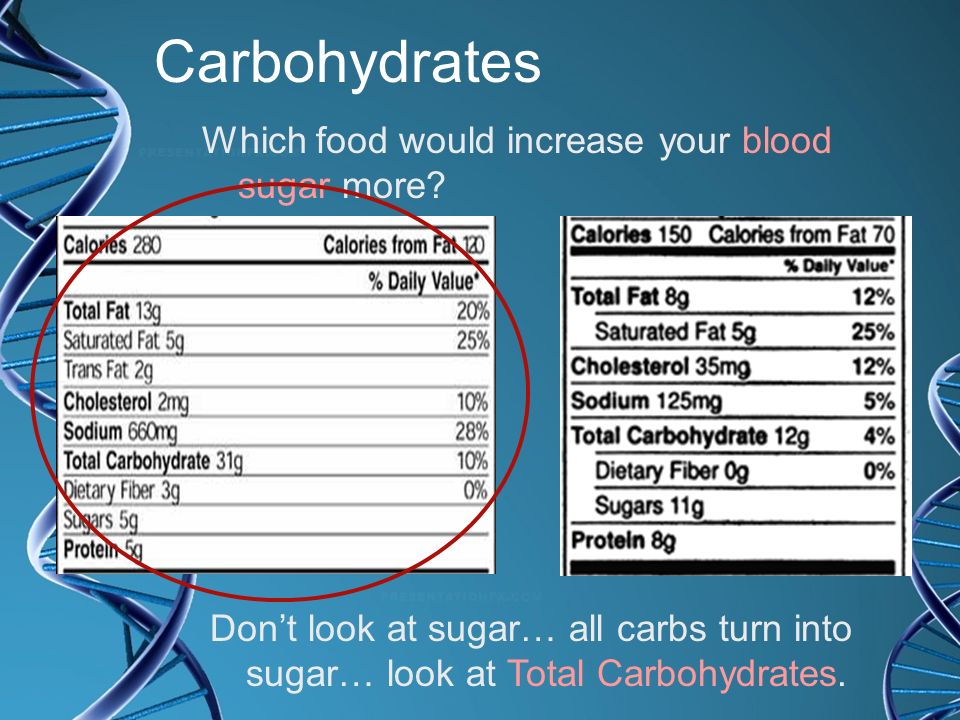 Carbohydrates Which food would increase your blood sugar more