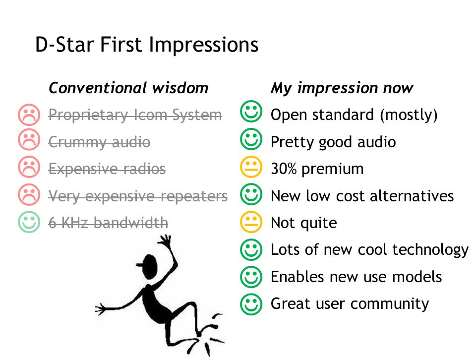 D-Star First Impressions