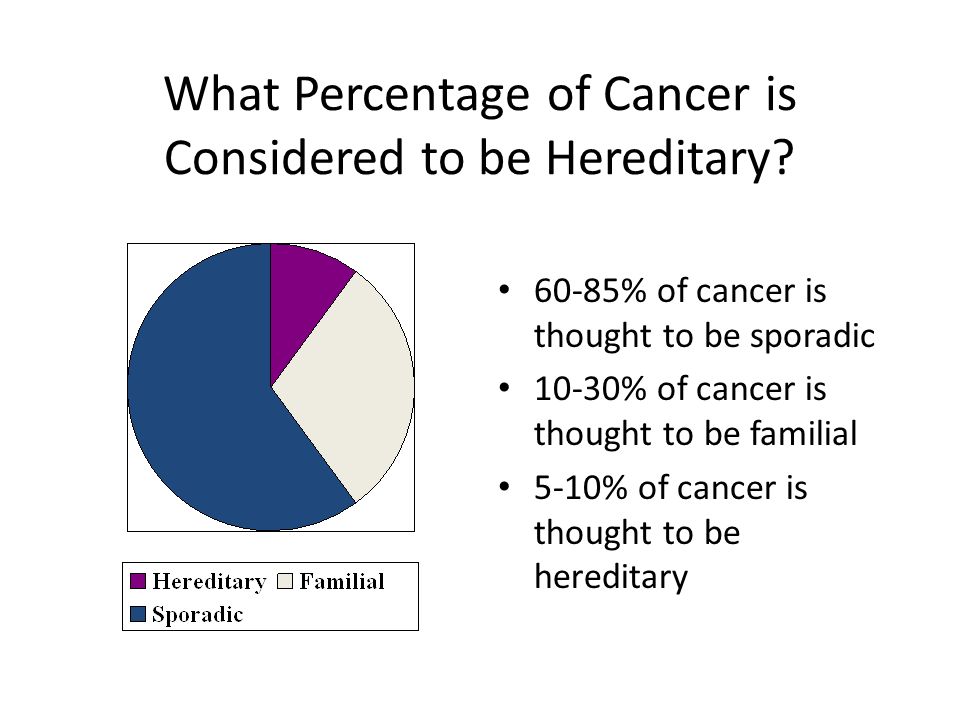 cancer sporadic familial hereditary