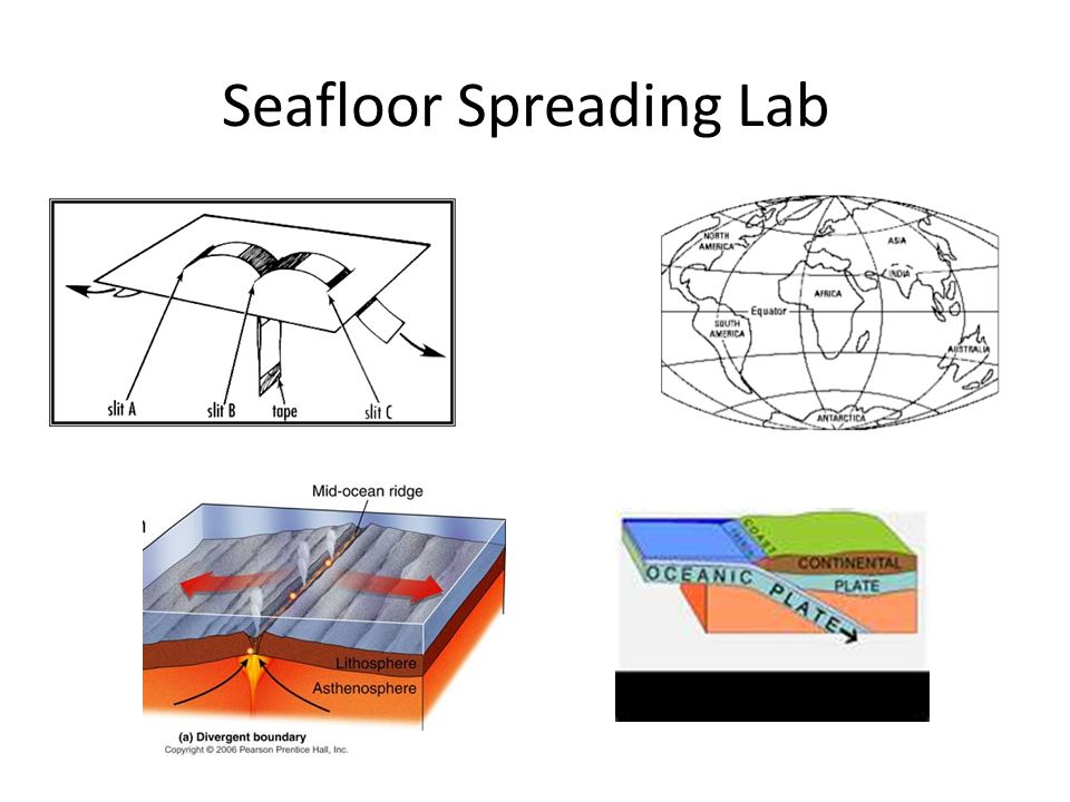Seafloor Spreading Lab Ppt Video Online Download