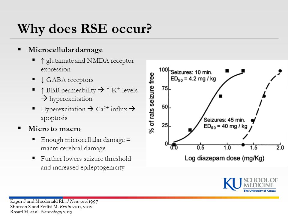 Why does RSE occur Microcellular damage Micro to macro