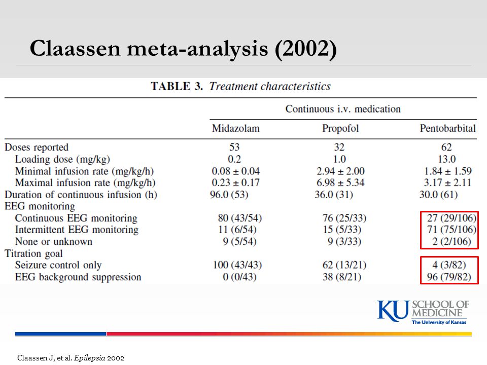 Claassen meta-analysis (2002)