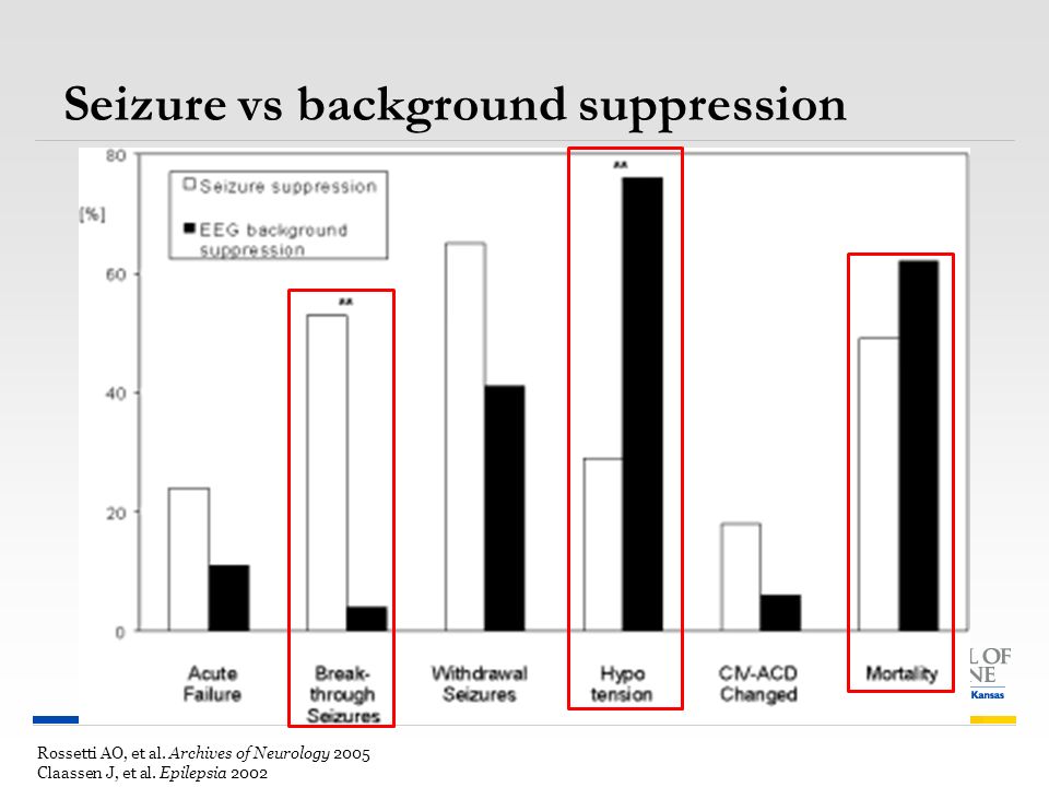 Seizure vs background suppression