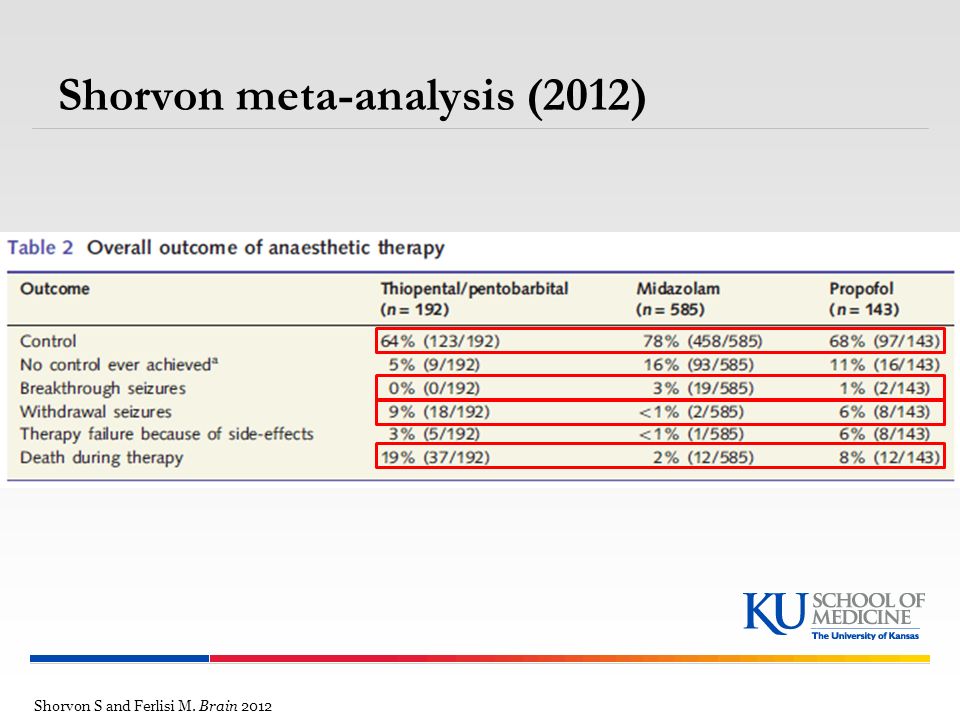 Shorvon meta-analysis (2012)