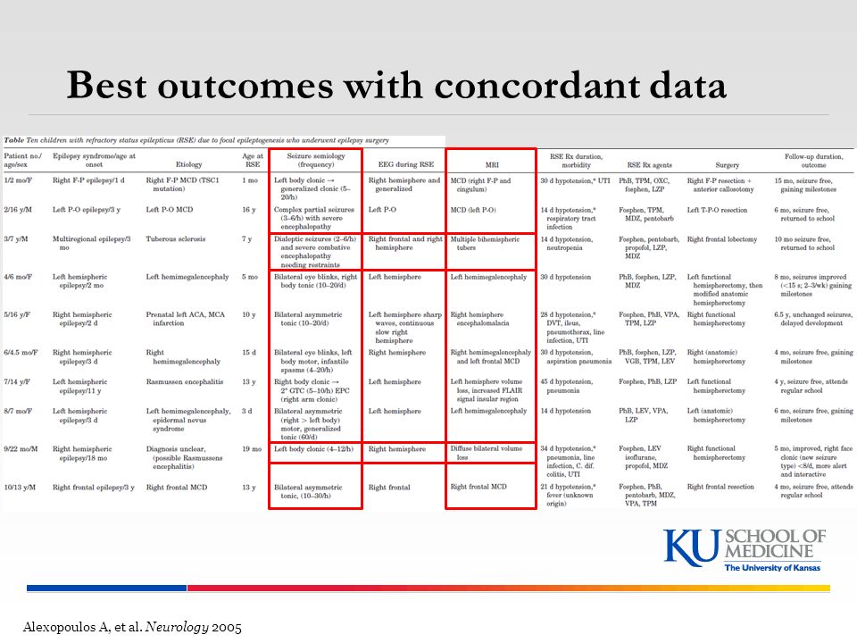 Best outcomes with concordant data