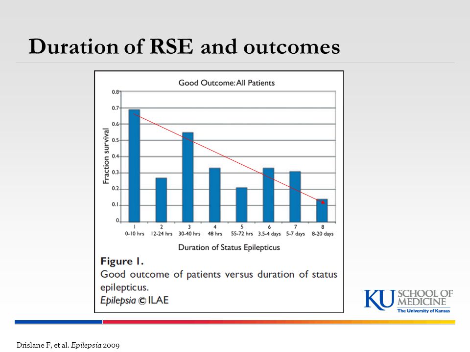 Duration of RSE and outcomes