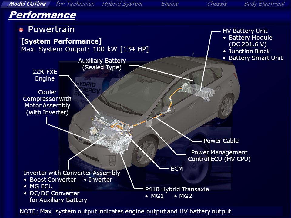 Panne-Réparation] - Inverter HS sur Toyota Auris 1 hybride | Page 2 | Hybrid  Life : Forum Automobile Hybride