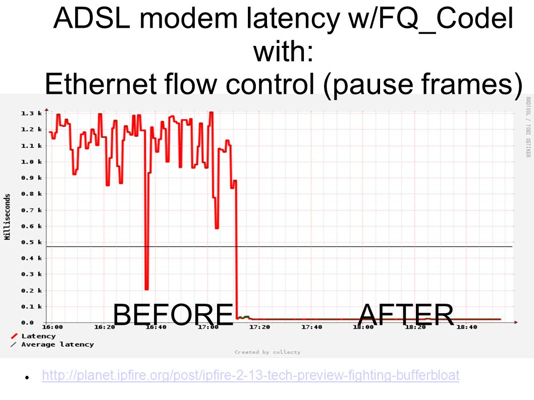 FQ_Codel+with:+Ethernet+flow+control+(pause+frames)+BEFORE+AFTER.jpg