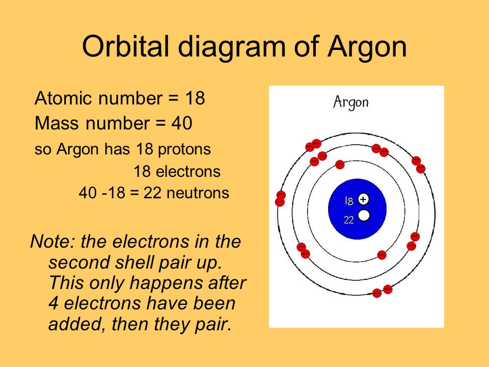 Argon Vile