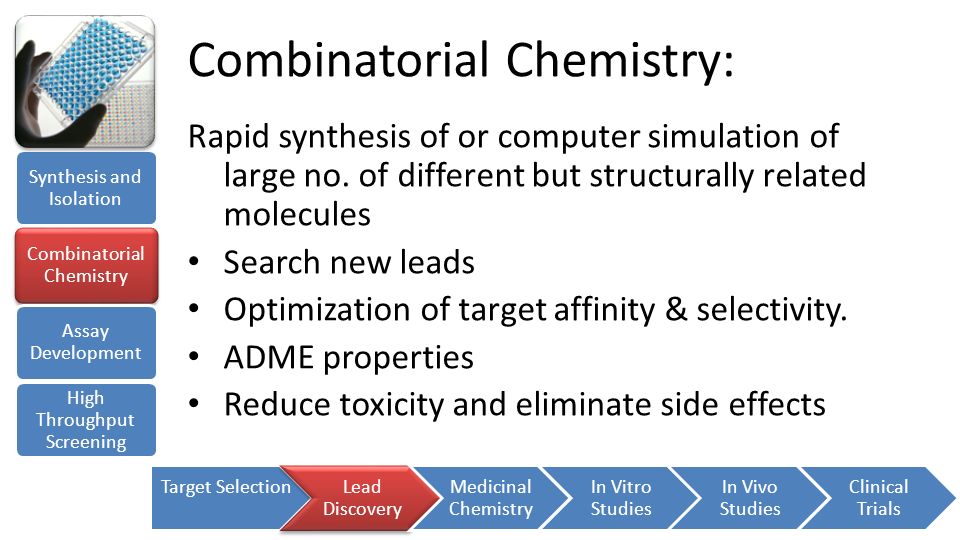Combinatorial Chemistry:
