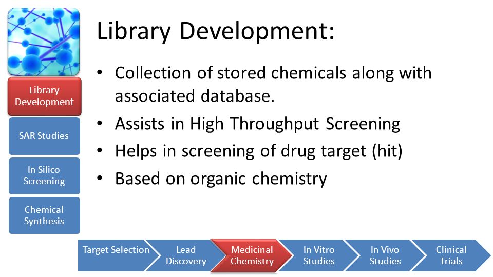 Library Development: Collection of stored chemicals along with associated database. Assists in High Throughput Screening.