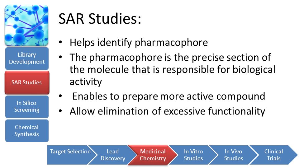 SAR Studies: Helps identify pharmacophore