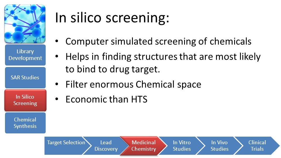 In silico screening: Computer simulated screening of chemicals
