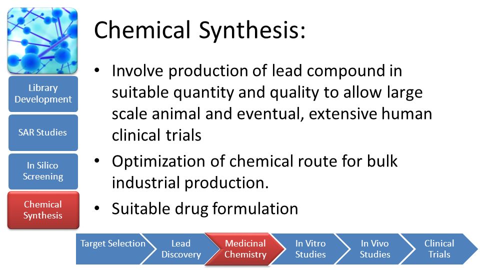 Chemical Synthesis:
