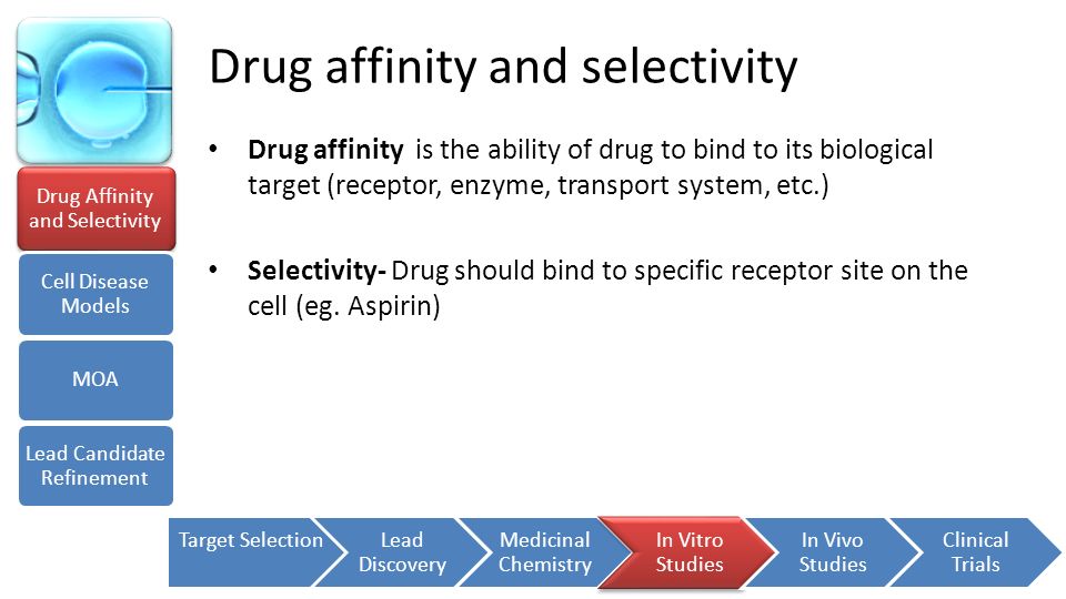 Drug affinity and selectivity