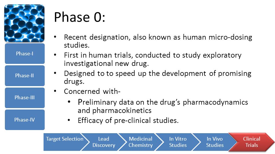 Phase 0: Recent designation, also known as human micro-dosing studies.