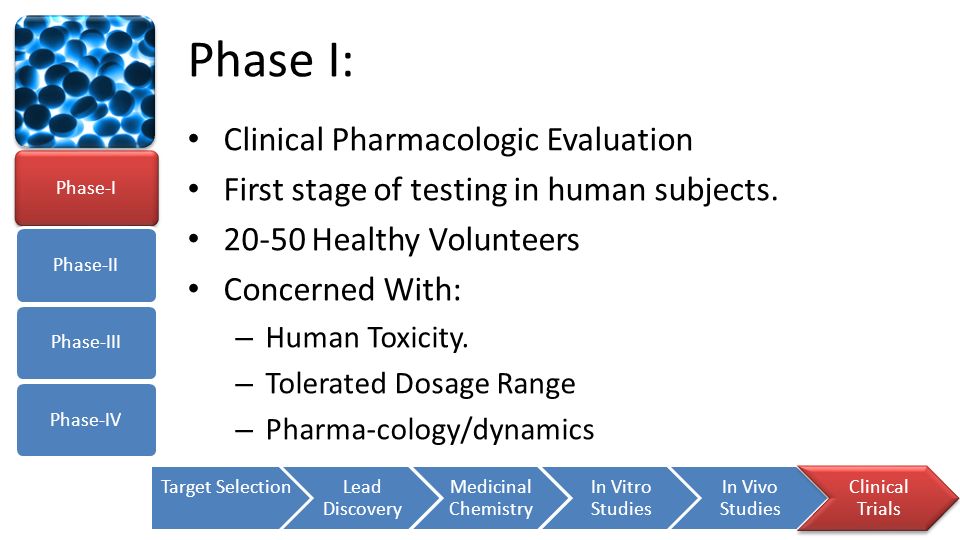 Phase I: Clinical Pharmacologic Evaluation