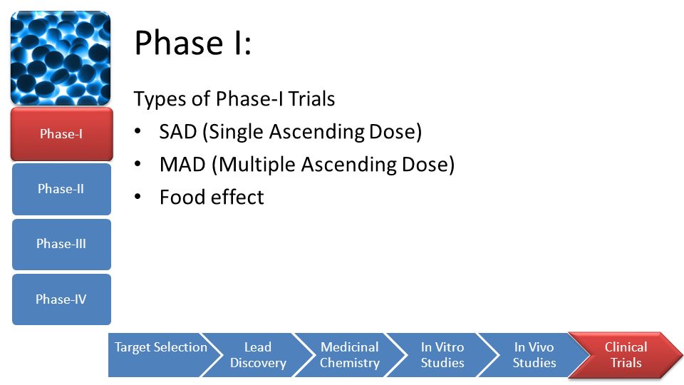 Phase I: Types of Phase-I Trials SAD (Single Ascending Dose)