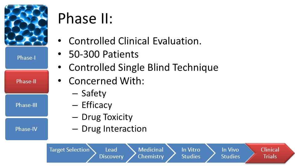 Phase II: Controlled Clinical Evaluation Patients