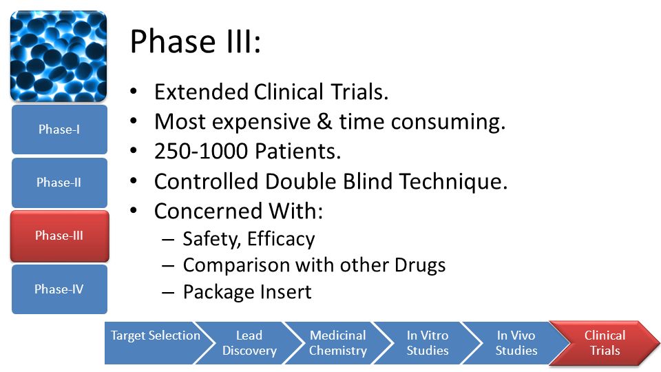 Phase III: Extended Clinical Trials. Most expensive & time consuming.