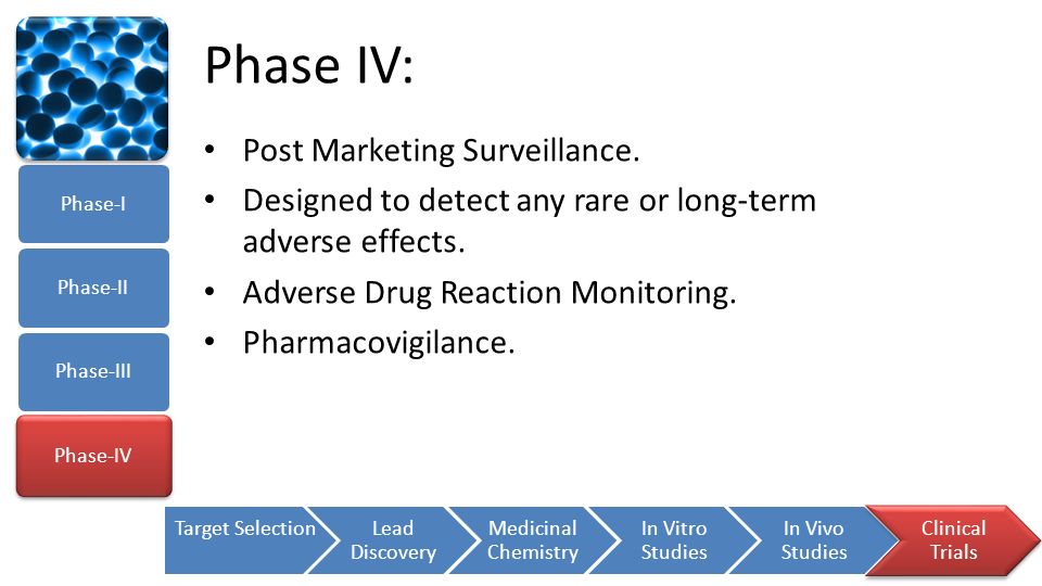 Phase IV: Post Marketing Surveillance.