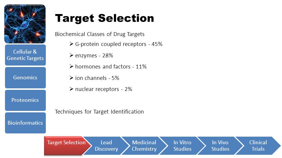 Cellular & Genetic Targets