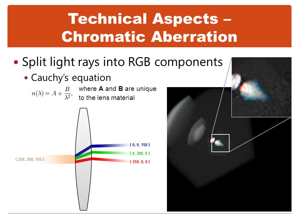 Technical Aspects – Chromatic Aberration