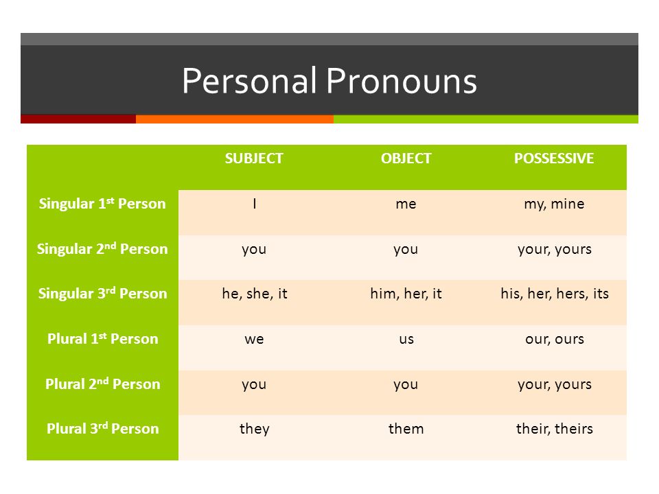 Personal pronouns exercises subject pronouns