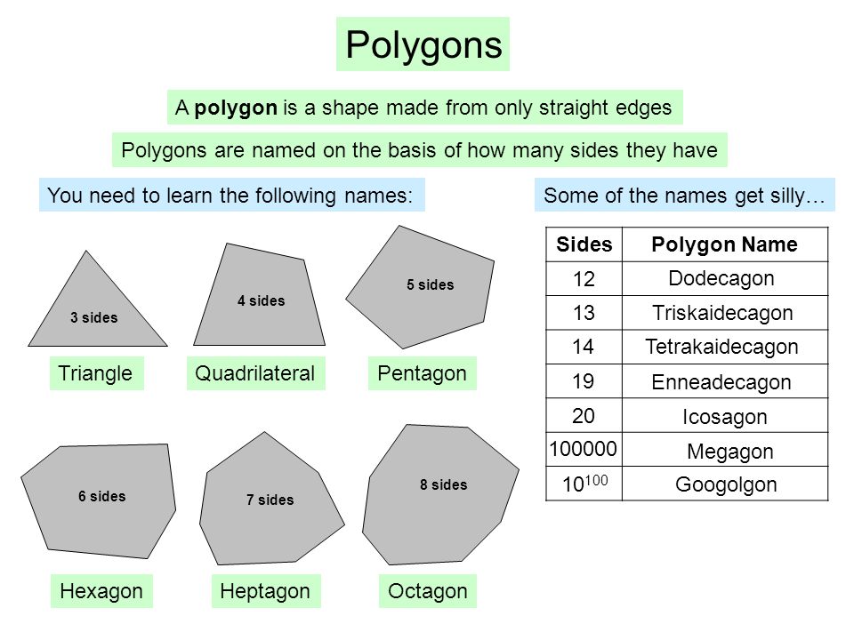 Polygons A Polygon Is A Shape Made From Only Straight Edges Ppt