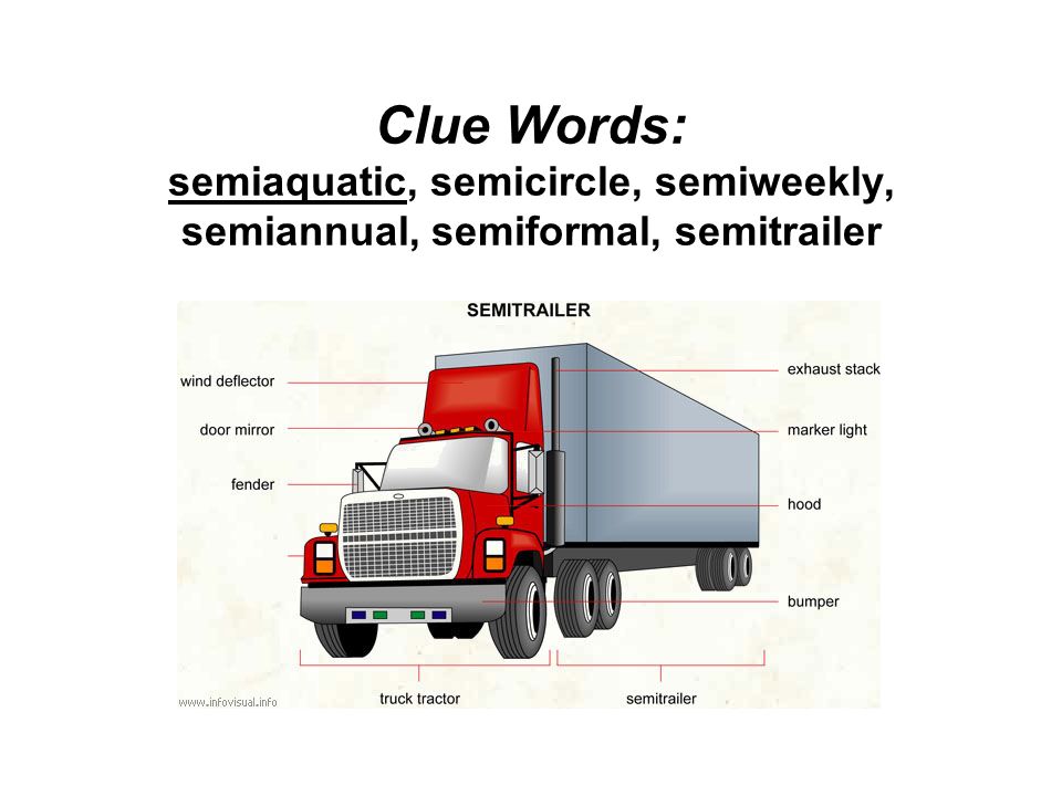 Clue Words: semiaquatic, semicircle, semiweekly, semiannual, semiformal, semitrailer