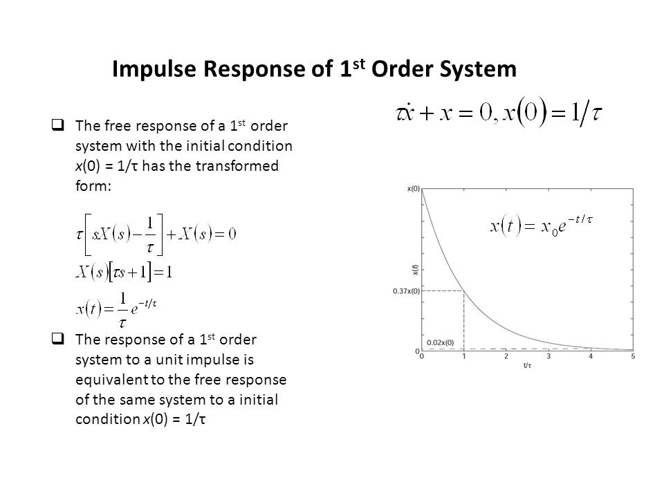 Impulse+Response+of+1st+Order+System.jpg